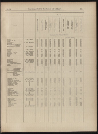 Verordnungs-Blatt für Eisenbahnen und Schiffahrt: Veröffentlichungen in Tarif- und Transport-Angelegenheiten 18990328 Seite: 15