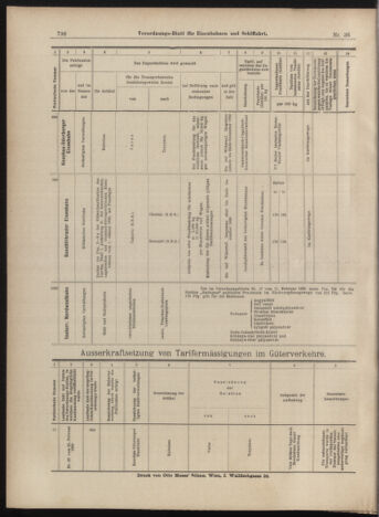 Verordnungs-Blatt für Eisenbahnen und Schiffahrt: Veröffentlichungen in Tarif- und Transport-Angelegenheiten 18990328 Seite: 16