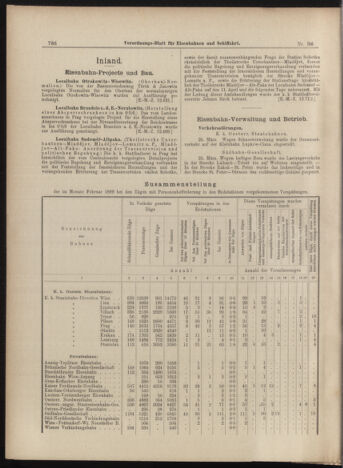 Verordnungs-Blatt für Eisenbahnen und Schiffahrt: Veröffentlichungen in Tarif- und Transport-Angelegenheiten 18990328 Seite: 6