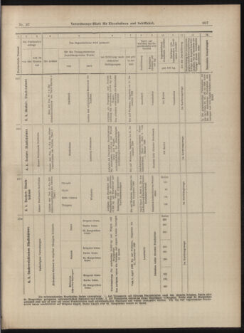 Verordnungs-Blatt für Eisenbahnen und Schiffahrt: Veröffentlichungen in Tarif- und Transport-Angelegenheiten 18990330 Seite: 11