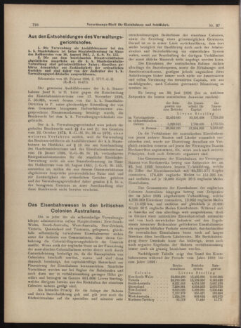 Verordnungs-Blatt für Eisenbahnen und Schiffahrt: Veröffentlichungen in Tarif- und Transport-Angelegenheiten 18990330 Seite: 2