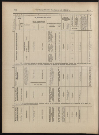 Verordnungs-Blatt für Eisenbahnen und Schiffahrt: Veröffentlichungen in Tarif- und Transport-Angelegenheiten 18990330 Seite: 8