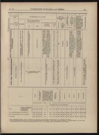 Verordnungs-Blatt für Eisenbahnen und Schiffahrt: Veröffentlichungen in Tarif- und Transport-Angelegenheiten 18990406 Seite: 11