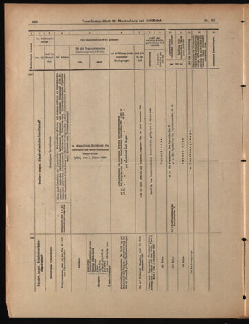 Verordnungs-Blatt für Eisenbahnen und Schiffahrt: Veröffentlichungen in Tarif- und Transport-Angelegenheiten 18990406 Seite: 12