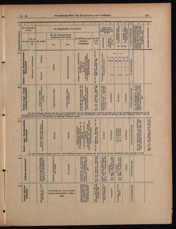 Verordnungs-Blatt für Eisenbahnen und Schiffahrt: Veröffentlichungen in Tarif- und Transport-Angelegenheiten 18990406 Seite: 13