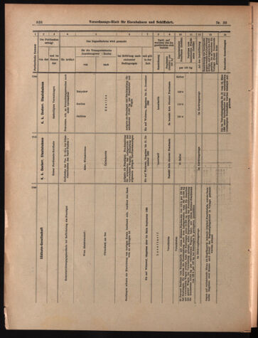 Verordnungs-Blatt für Eisenbahnen und Schiffahrt: Veröffentlichungen in Tarif- und Transport-Angelegenheiten 18990406 Seite: 14