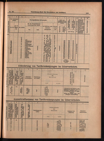 Verordnungs-Blatt für Eisenbahnen und Schiffahrt: Veröffentlichungen in Tarif- und Transport-Angelegenheiten 18990406 Seite: 15