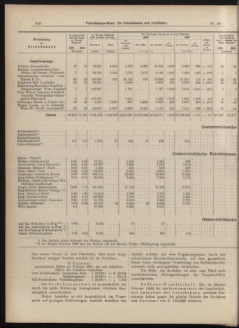 Verordnungs-Blatt für Eisenbahnen und Schiffahrt: Veröffentlichungen in Tarif- und Transport-Angelegenheiten 18990408 Seite: 10