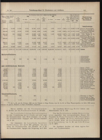 Verordnungs-Blatt für Eisenbahnen und Schiffahrt: Veröffentlichungen in Tarif- und Transport-Angelegenheiten 18990408 Seite: 11