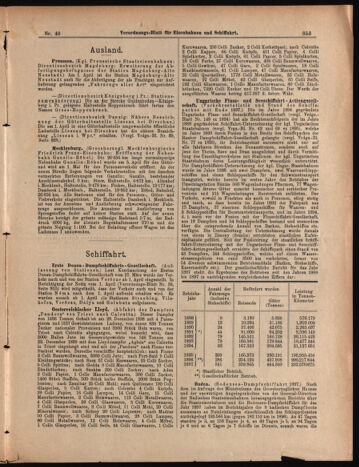 Verordnungs-Blatt für Eisenbahnen und Schiffahrt: Veröffentlichungen in Tarif- und Transport-Angelegenheiten 18990408 Seite: 13