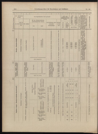 Verordnungs-Blatt für Eisenbahnen und Schiffahrt: Veröffentlichungen in Tarif- und Transport-Angelegenheiten 18990408 Seite: 18