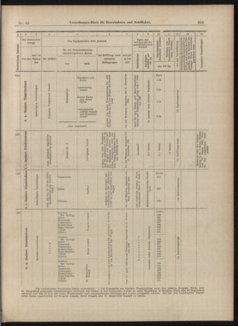 Verordnungs-Blatt für Eisenbahnen und Schiffahrt: Veröffentlichungen in Tarif- und Transport-Angelegenheiten 18990408 Seite: 19