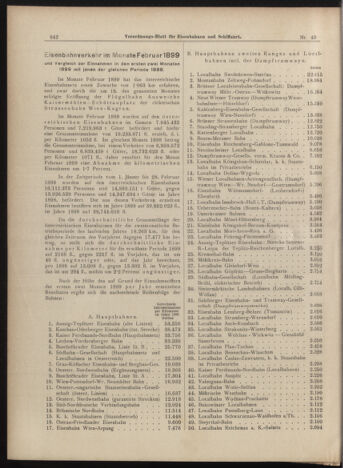 Verordnungs-Blatt für Eisenbahnen und Schiffahrt: Veröffentlichungen in Tarif- und Transport-Angelegenheiten 18990408 Seite: 2