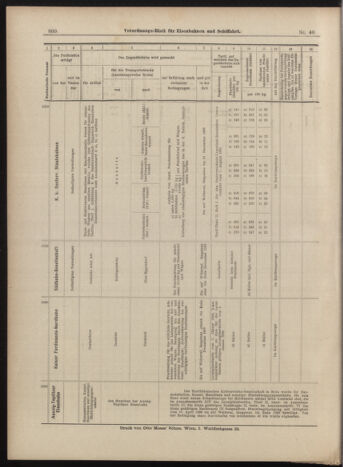 Verordnungs-Blatt für Eisenbahnen und Schiffahrt: Veröffentlichungen in Tarif- und Transport-Angelegenheiten 18990408 Seite: 20