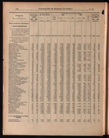 Verordnungs-Blatt für Eisenbahnen und Schiffahrt: Veröffentlichungen in Tarif- und Transport-Angelegenheiten 18990408 Seite: 6