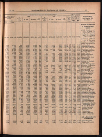 Verordnungs-Blatt für Eisenbahnen und Schiffahrt: Veröffentlichungen in Tarif- und Transport-Angelegenheiten 18990408 Seite: 7