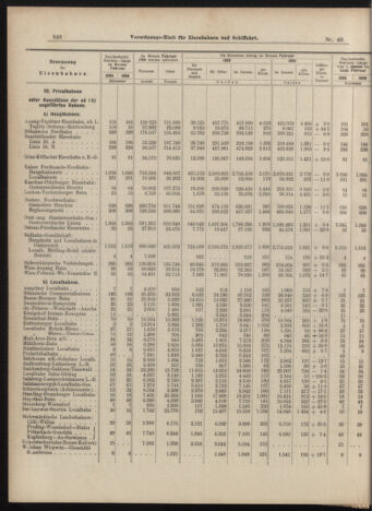 Verordnungs-Blatt für Eisenbahnen und Schiffahrt: Veröffentlichungen in Tarif- und Transport-Angelegenheiten 18990408 Seite: 8