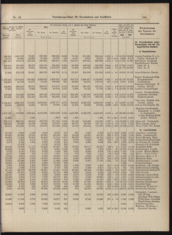 Verordnungs-Blatt für Eisenbahnen und Schiffahrt: Veröffentlichungen in Tarif- und Transport-Angelegenheiten 18990408 Seite: 9