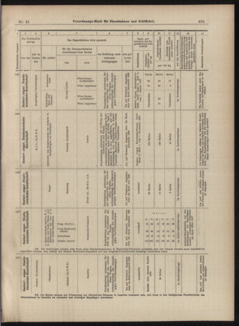 Verordnungs-Blatt für Eisenbahnen und Schiffahrt: Veröffentlichungen in Tarif- und Transport-Angelegenheiten 18990411 Seite: 15