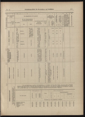 Verordnungs-Blatt für Eisenbahnen und Schiffahrt: Veröffentlichungen in Tarif- und Transport-Angelegenheiten 18990411 Seite: 17