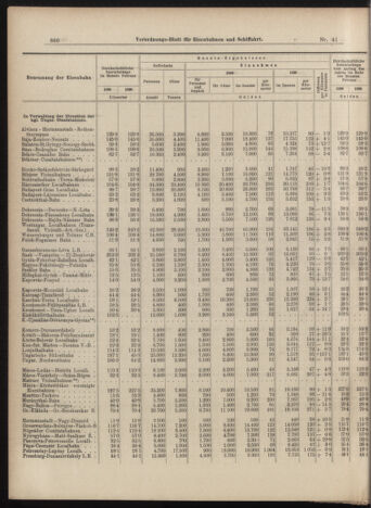 Verordnungs-Blatt für Eisenbahnen und Schiffahrt: Veröffentlichungen in Tarif- und Transport-Angelegenheiten 18990411 Seite: 6