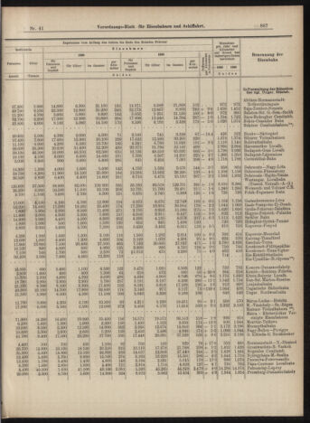 Verordnungs-Blatt für Eisenbahnen und Schiffahrt: Veröffentlichungen in Tarif- und Transport-Angelegenheiten 18990411 Seite: 7