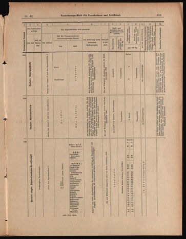 Verordnungs-Blatt für Eisenbahnen und Schiffahrt: Veröffentlichungen in Tarif- und Transport-Angelegenheiten 18990413 Seite: 13