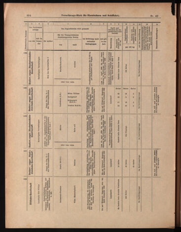 Verordnungs-Blatt für Eisenbahnen und Schiffahrt: Veröffentlichungen in Tarif- und Transport-Angelegenheiten 18990413 Seite: 14