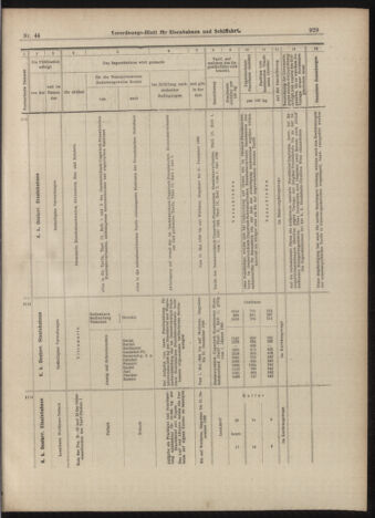 Verordnungs-Blatt für Eisenbahnen und Schiffahrt: Veröffentlichungen in Tarif- und Transport-Angelegenheiten 18990418 Seite: 17