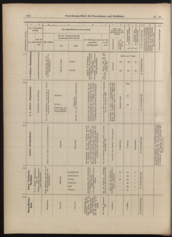 Verordnungs-Blatt für Eisenbahnen und Schiffahrt: Veröffentlichungen in Tarif- und Transport-Angelegenheiten 18990418 Seite: 18