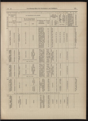 Verordnungs-Blatt für Eisenbahnen und Schiffahrt: Veröffentlichungen in Tarif- und Transport-Angelegenheiten 18990418 Seite: 19