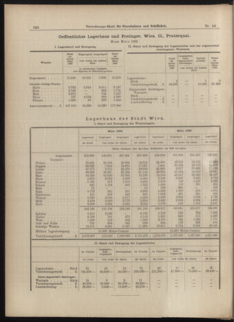 Verordnungs-Blatt für Eisenbahnen und Schiffahrt: Veröffentlichungen in Tarif- und Transport-Angelegenheiten 18990418 Seite: 8