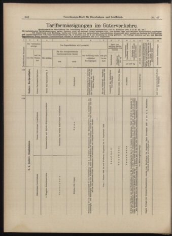 Verordnungs-Blatt für Eisenbahnen und Schiffahrt: Veröffentlichungen in Tarif- und Transport-Angelegenheiten 18990420 Seite: 10