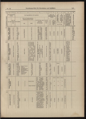 Verordnungs-Blatt für Eisenbahnen und Schiffahrt: Veröffentlichungen in Tarif- und Transport-Angelegenheiten 18990420 Seite: 11