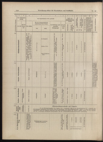 Verordnungs-Blatt für Eisenbahnen und Schiffahrt: Veröffentlichungen in Tarif- und Transport-Angelegenheiten 18990420 Seite: 12