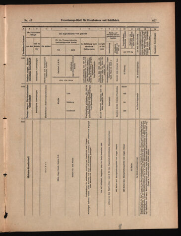 Verordnungs-Blatt für Eisenbahnen und Schiffahrt: Veröffentlichungen in Tarif- und Transport-Angelegenheiten 18990425 Seite: 17