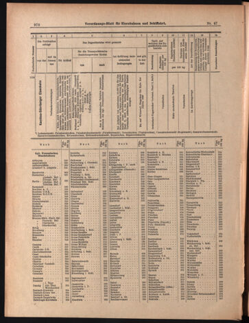 Verordnungs-Blatt für Eisenbahnen und Schiffahrt: Veröffentlichungen in Tarif- und Transport-Angelegenheiten 18990425 Seite: 18