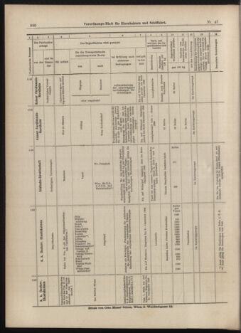 Verordnungs-Blatt für Eisenbahnen und Schiffahrt: Veröffentlichungen in Tarif- und Transport-Angelegenheiten 18990425 Seite: 20