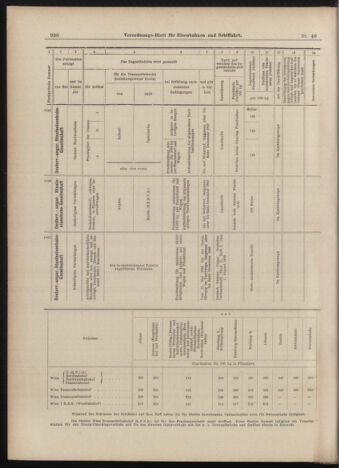 Verordnungs-Blatt für Eisenbahnen und Schiffahrt: Veröffentlichungen in Tarif- und Transport-Angelegenheiten 18990427 Seite: 10