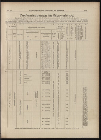 Verordnungs-Blatt für Eisenbahnen und Schiffahrt: Veröffentlichungen in Tarif- und Transport-Angelegenheiten 18990427 Seite: 9