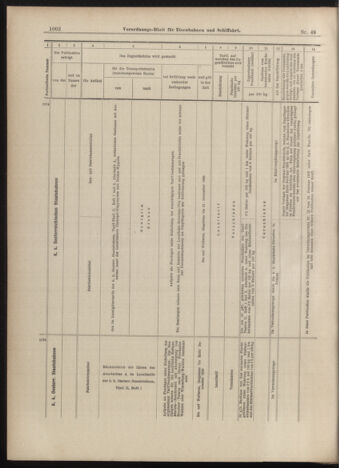 Verordnungs-Blatt für Eisenbahnen und Schiffahrt: Veröffentlichungen in Tarif- und Transport-Angelegenheiten 18990429 Seite: 10