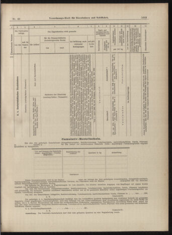 Verordnungs-Blatt für Eisenbahnen und Schiffahrt: Veröffentlichungen in Tarif- und Transport-Angelegenheiten 18990429 Seite: 11