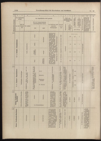 Verordnungs-Blatt für Eisenbahnen und Schiffahrt: Veröffentlichungen in Tarif- und Transport-Angelegenheiten 18990429 Seite: 12