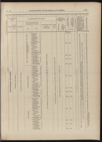 Verordnungs-Blatt für Eisenbahnen und Schiffahrt: Veröffentlichungen in Tarif- und Transport-Angelegenheiten 18990429 Seite: 13