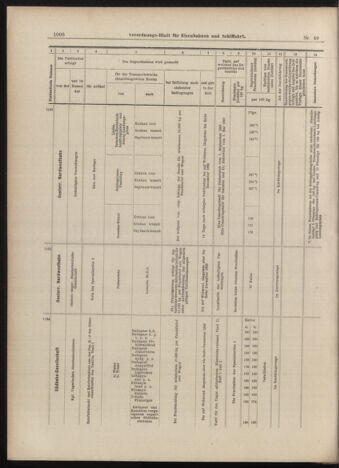 Verordnungs-Blatt für Eisenbahnen und Schiffahrt: Veröffentlichungen in Tarif- und Transport-Angelegenheiten 18990429 Seite: 14