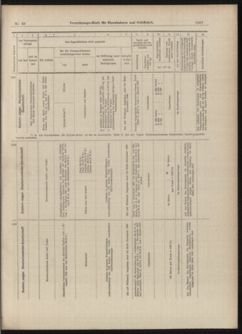 Verordnungs-Blatt für Eisenbahnen und Schiffahrt: Veröffentlichungen in Tarif- und Transport-Angelegenheiten 18990429 Seite: 15