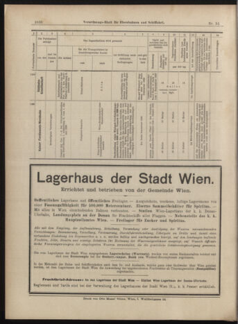 Verordnungs-Blatt für Eisenbahnen und Schiffahrt: Veröffentlichungen in Tarif- und Transport-Angelegenheiten 18990504 Seite: 12