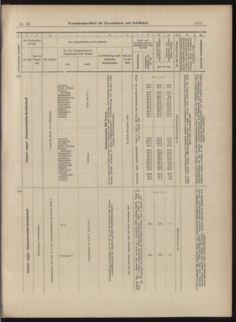 Verordnungs-Blatt für Eisenbahnen und Schiffahrt: Veröffentlichungen in Tarif- und Transport-Angelegenheiten 18990509 Seite: 17