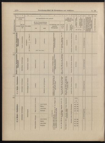 Verordnungs-Blatt für Eisenbahnen und Schiffahrt: Veröffentlichungen in Tarif- und Transport-Angelegenheiten 18990509 Seite: 18