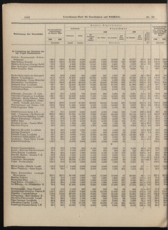 Verordnungs-Blatt für Eisenbahnen und Schiffahrt: Veröffentlichungen in Tarif- und Transport-Angelegenheiten 18990509 Seite: 6